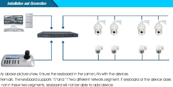 Hot Product 5 Inch LCD IP PTZ Camera Keyboard Controller